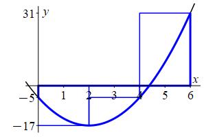 x_3x^2-12x-5_Rsol